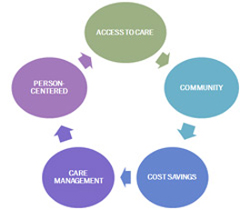 Medi-Cal benefits illustration