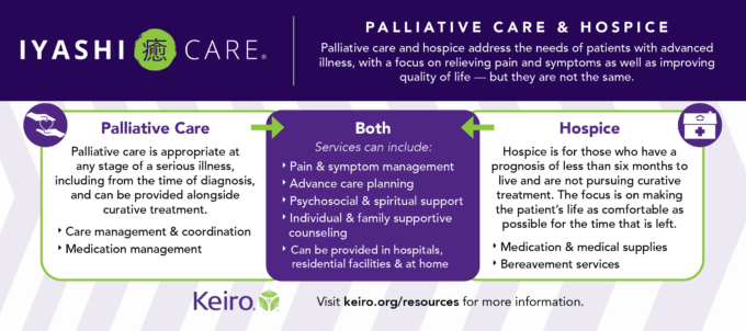 graphic explaining the difference between hospice and palliative care