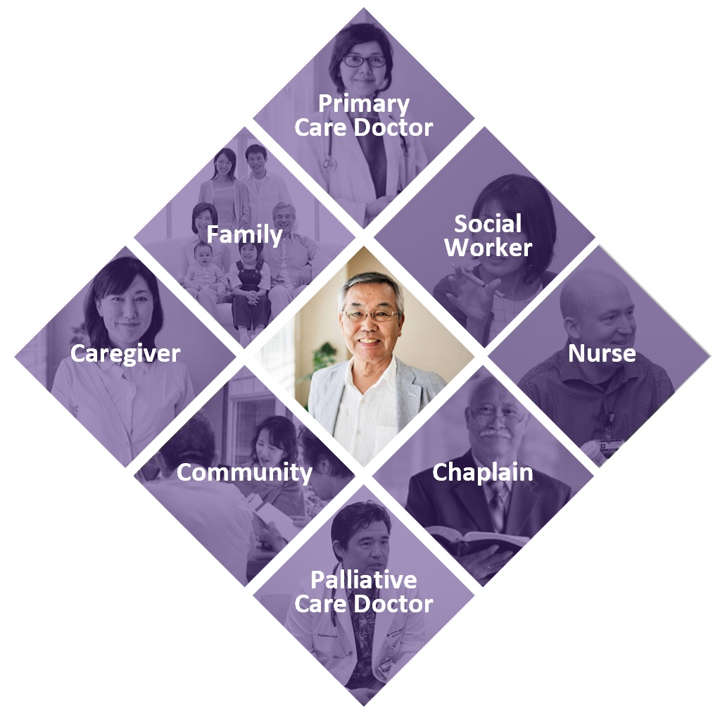 iyashi care diagram