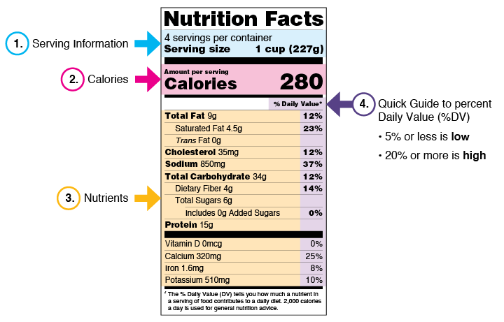 nutrition labels